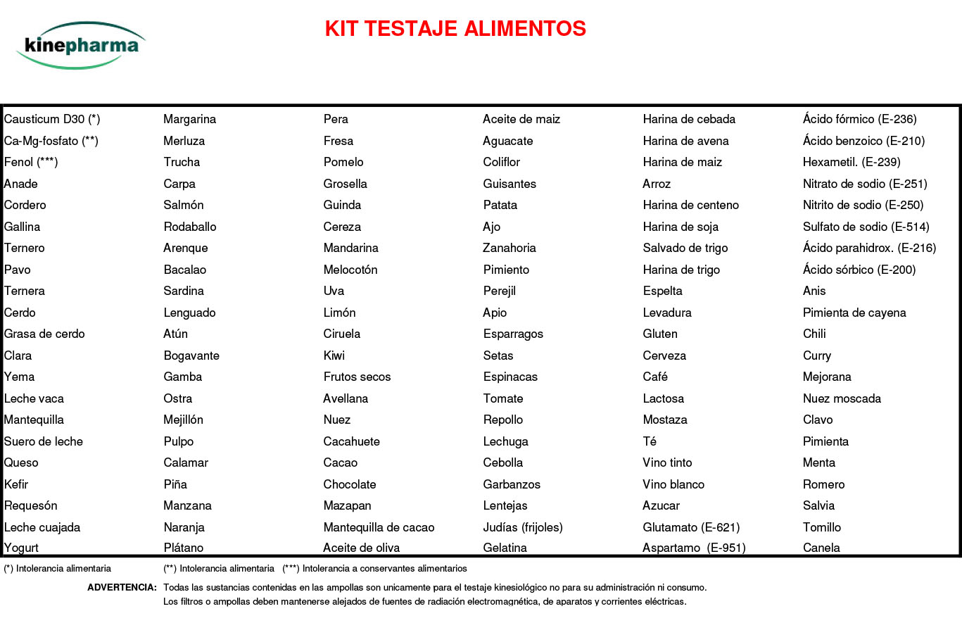 Test intolerancias alimentarias